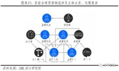 TP钱包卸载后重新登录，我的币还在吗？