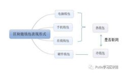 揭秘区块链金融：未来职