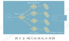 区块链如何改变金融机构的未来？