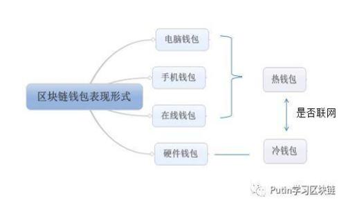 探索区块链金融沙盒：新兴技术与监管创新的交汇点