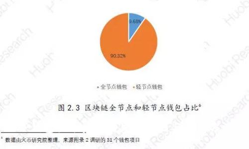 TP钱包登录后币消失的原因与解决方案