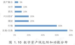 ### TP钱包USDT不显示的常见