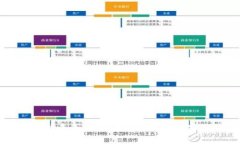 区块链游戏的未来：如何在虚拟世界中实现财富