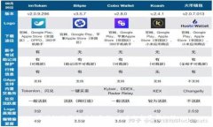 区块链赋能供应链金融：未来的投资新机遇