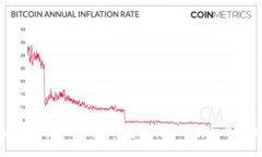 区块链技术如何重塑金融