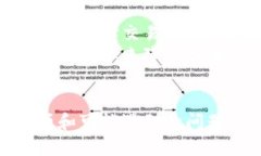 在TP钱包中将KSM（Kusama）转换为BNB（Binance Coin）涉