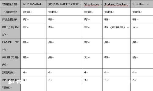 如何将交易所的资金安全提取到TP钱包？