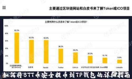 
如何将BTT币安全提币到TP钱包的详细指南