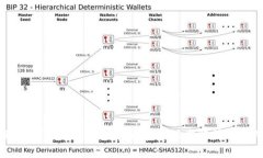 中本聪币BTCs公链以及TP钱包的深度解析与使用指