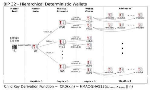 中本聪币BTCs公链以及TP钱包的深度解析与使用指南