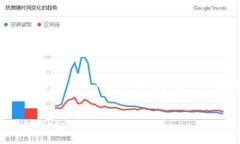 以下是一个关于“金融区块链设计方案”的结构