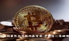    区块链金融小结汇总表制作指南  /  guanjianci