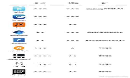   如何找回TP钱包中购买的币的合约信息 / 
 guanjianci TP钱包, 合约信息, 数字货币 /guanjianci 

TP钱包是一款相对流行的数字货币钱包，用户可以在其中存储和管理多种加密货币。然而，许多用户在使用TP钱包的过程中，可能会遇到找不到自己购买的币的合约信息的问题。合约信息通常是指在区块链上用来标识某个特定Token的智能合约地址。本文将详细介绍如何在TP钱包中找回自己购买的币的合约信息，并提供一些常见问题的解答。

1. 什么是TP钱包？
TP钱包，也称为TokenPocket，是一款去中心化的数字货币钱包，它支持多种主流公链，如以太坊、EOS、TRON等。TP钱包的用户界面友好，操作简单，非常适合刚入门的数字货币用户。用户可以在TP钱包中进行币的存储、交易，并参与去中心化金融（DeFi）、非同质化代币（NFT）等多种金融活动。

2. 找回合约的信息的重要性
合约信息是每个数字货币的核心元素，因为它确定了该Token在区块链上的存在。用户只有找到合约信息，才能在其他钱包或交易平台中正确管理或转移他们的资产。没有合约信息，用户可能容易找不到自己的资产，甚至无法进行交易。因此，了解如何找到合约信息对于每个加密货币投资者来说都是十分重要的。

3. 如何在TP钱包中找回合约信息
在TP钱包中找回合约信息的方法主要有以下几种：

1. **查看资产列表**：打开TP钱包，进入“资产”页面。在这里，你会看到你所持有的各种Token列表。点击你所购买的Token，通常页面会展示该Token的详细信息，包括合约地址。

2. **使用浏览器查找**：若在TP钱包中找不到合约信息，用户可以访问以太坊浏览器（如Etherscan）或其他相应的区块链浏览器，输入Token的名称或符号进行搜索。在搜索结果中，你将能够找到对应的合约地址。

3. **参考交易所的信息**：如果你在某个交易所购买了该Token，可以查看该交易所的资产列表，通常会显示每个Token的合约信息和交易对。

4. **社区和项目官网**：每个Token通常都有自己的官方网站和社区（如Discord、Telegram等）。在这些地方，通常可以找到Token的合约地址或获取相关的支持。

4. 常见问题解答

问题一：TP钱包中找不到合约信息怎么办？
如果在TP钱包中无法找到合约信息，首先可以尝试通过以上提到的方法，如翻阅资产列表或访问区块链浏览器。此外，也可以尝试重新启动TP钱包应用，或进行更新。如果以上方法都无法解决，用户可以在相关社区或论坛寻求帮助，可能会有其他用户提供解决方案。

问题二：合约地址是什么，为什么重要？
合约地址是智能合约在区块链上的唯一标识，每个Token的合约地址都是独一无二的。它的重要性在于，任何对该Token的交易、转账、信息查询等都是基于合约地址进行的。如果用户无法找到合约地址，他们就无从进行任何与该Token相关的操作。因此，投资者需要确保妥善管理和保存合约地址。

问题三：如何确认一个合约地址的真实性？
确认合约地址的真实性非常重要，尤其是在做好投资决策时。用户可以通过以下几个方式来确认合约地址：首先，访问Token的官方网站或使用官方渠道获取合约地址。其次，在著名的区块链浏览器查询合约地址及其交易历史，查看是否有异常活动。最后，可以在社区内进行咨询，确保其它用户也认为该合约地址是有效的。

问题四：哪些因素可能导致合约信息丢失？
合约信息的丢失可能由多种因素造成，包括：1. 用户错误操作，例如删除Token或未正确导入Token；2. 应用更新后数据未能同步；3. 项目方更改合约地址而未公布的消息。为了避免合约信息的丢失，用户应该定期备份钱包，确保保护好私钥和助记词。同时，适时关注项目方的官方信息，以了解Token的最新动态。

综上所述，找回TP钱包中购买的币的合约信息并不复杂，用户只需掌握操作步骤并关注关键细节。同时，保持对合约信息的高度重视，才能在数字货币投资中更好地保护自己的资产。希望这些信息能够帮助到每一位TP钱包用户！