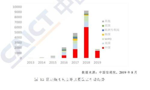 如何高效使用TP钱包进行资产管理与切换

TP钱包, 加密货币, 数字资产管理/guanjianci

## 引言

随着区块链技术的发展，数字资产的管理变得愈加复杂而多样化。在这一背景下，TP钱包作为一种热门的数字资产管理工具，受到越来越多用户的欢迎。那么，TP钱包究竟能够如何高效进行资产的管理与切换呢？本篇文章将详细介绍TP钱包的功能、应用场景以及使用技巧，希望能够帮助用户更好地使用TP钱包。

## TP钱包的基本功能

TP钱包（TokenPocket）是一款去中心化的加密钱包，旨在为用户提供便捷、安全的代币管理体验。与其他钱包相比，TP钱包具有以下几大核心功能：

1. **多链支持**：TP钱包支持多种区块链资产的存储与管理，如以太坊（ETH）、比特币（BTC）、EOS等，用户可以在同一个钱包中方便地管理不同链上的资产。

2. **去中心化交易**：TP钱包内部集成了去中心化交易所（DEX），用户可以直接在钱包内进行数字资产的交易，而无需通过中心化平台。

3. **DApp访问**：TP钱包内置了DApp浏览器，用户可以方便地访问各类去中心化应用，如DeFi、NFT市场、游戏等。

4. **安全性保障**：TP钱包采用了多种安全措施，包括私钥本地存储、双重身份验证等，确保用户的资产安全。

通过这些功能，TP钱包能够满足用户对数字资产的多元化需求。

## TP钱包的切换功能

许多用户在使用TP钱包时会有一个疑问：TP钱包可以在不同的链之间进行来回切换吗？答案是肯定的。TP钱包不仅支持多链资产的存储与管理，还允许用户在不同的链之间便捷地切换。在TP钱包内，用户可以轻松选择要操作的链，只需几步操作即可完成切换。

### 切换链的步骤

1. **打开TP钱包应用**：首先，用户需要下载并打开TP钱包应用。

2. **选择资产管理界面**：在主界面中，点击“资产”选项，进入资产管理界面。

3. **切换链**：在资产管理界面，用户可以看到当前支持的所有区块链列表。选择想要操作的链，点击确认即可完成链的切换。

这种设计使得用户在管理多种数字资产时更加方便，及时进行资产的转移、交易和使用。不论是投资者、交易者还是普通用户，都能通过TP钱包来实现资产在不同链之间的自由切换。

### 切换链的注意事项

尽管TP钱包提供了便捷的链切换功能，但在切换链时用户仍需注意以下事项：

1. **资产兼容性**：并非所有资产都可以在不同链之间进行转移，用户在切换链时需确保所选链支持转移的代币。

2. **交易费用**：不同链的交易费用可能会有所不同，用户需要关注交易费用的变化，以避免不必要的损失。

3. **安全隐患**：在转移资产的过程中，务必确认链的安全性，确保选择的链不会存在网络攻击等安全风险。

## 使用TP钱包的优势

使用TP钱包进行数字资产管理不仅可以实现资产的快速切换，还有诸多其它优势：

### 操作简单

TP钱包的用户界面友好，使得即使是新手用户也能够轻松上手。所有功能模块清晰可见，用户可以直观地找到所需的功能。

### 安全保障

TP钱包采用多重加密技术，确保用户私钥及资产的安全。用户可以在TP钱包中设置密码、指纹识别等，提升安全性。

### 生态丰富

TP钱包不断与不同的区块链项目合作，拓展其生态系统。用户不仅可以在钱包内管理资产，还能参与各类链上活动，享受数字货币带来的便利。

### 高效便捷

用户可以在TP钱包中直接进行资产互换，省去了多重操作的复杂性，提升了用户体验。

## 相关问题探讨

### 1. TP钱包是否支持所有的区块链资产？

TP钱包是一款多链钱包，支持多种主流的区块链资产，如以太坊（ETH）、比特币（BTC）、波场（TRC20）、EOS等。然而，TP钱包并不是毫无限制的，并不是所有的区块链资产都被支持。实际上，支持的资产会随着TP钱包的持续更新而不断增加。

用户在选择使用TP钱包之前，应提前确认是否能在TP钱包中找到所需管理的特定资产。此外，一些新兴的、不太主流的Token可能尚未被TP钱包支持。因此，建议用户在选择数字资产进行投资前，先在官方渠道查询TP钱包的支持资产列表。

### 2. TP钱包如何保障用户资产的安全性？

TP钱包的安全性源于多种防护措施的结合。首先，用户的私钥是采用本地存储的方式，这意味着私钥不会被存储在服务器上，降低了被黑客攻击的风险。此外，TP钱包还提供了双重身份验证、密码保护及生物识别技术等多种安全功能。

为了进一步增强资产的安全性，用户还可以按照以下建议进行操作：

- 定期更新密码，避免使用简单的组合。
- 在安装或使用TP钱包时始终保持软件的最新版，以确保安全性得到强化。
- 遇到不明的DApp链接应保持警觉，建议只在官方或知名的DApp中进行操作。

最终，用户的理性投资行为和对安全知识的了解也将是保障资产安全的重要因素。

### 3. TP钱包与其他数字钱包的对比

TP钱包与其他主流数字钱包相比，具备以下几个显著的优势：

1. **多链支持**：许多传统钱包只能支持单一或有限的链，而TP钱包支持广泛的多链资产管理，使其在多元化投资及多链交易中极具优势。

2. **DApp集成**：TP钱包内置DApp浏览器，用户无须使用其他应用即可触达去中心化应用，这在提高了使用便捷性和效率的同时，也为用户提供了更全面的服务。

3. **社区生态**：TP钱包有着活跃的用户社区，与多个区块链项目保持紧密的合作关系，能够及时为用户提供最新的功能与信息。

然而，TP钱包也存在一定的劣势，比如用户需要对多链管理有一定的理解与操作能力。如果是刚接触数字资产的新人，可能需要一段时间适应及学习。同时，在面临市场波动时，用户需有自我决策的能力，避免自身财务安全陷入困境。

### 4. 如何高效管理数字资产？

高效管理数字资产不仅仅是简单的买入和卖出，更需要一套成熟的管理策略。以下为用户提供几条建议，以帮助其更好地管理资产：

1. **多样化投资配置**：避免将所有资产都投入到单一的代币或项目中，合理配置资产能够有效降低风险。

2. **时刻关注市场动态**：保持对市场趋势的关注，善于抓住投资机会，同时也应留意市场的风险信号。

3. **记录交易与收益**：将所有交易记录下来，包括买入价格、卖出价格、交易时间等，便于后期分析和总结。

4. **制定合理的投资策略**：设定个性化的买入、卖出标准，避免盲目跟风和情绪交易。

5. **学习相关知识**：如区块链技术、市场分析、项目调研等，多方面提升自身能力，才能更好地进行投资决策。

## 结尾

通过TP钱包进行数字资产的高效管理与切换，为用户提供了便利的金融服务。然而，在享受便利的同时，用户也需提高自身的风险意识，合理管理自身的投资。在未来的区块链生态系统中，希望TP钱包能持续为用户提供更具价值的服务。