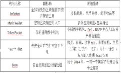 如何通过TP钱包有效检测中国用户