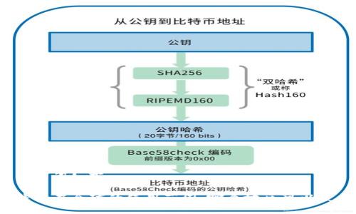 和关键词如下:
TP钱包在全球的使用范围:哪个地区可以使用?