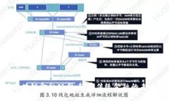 探路区块链金融公司：颠覆传统金融的未来之路