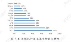 与关键词TP钱包：如何通过