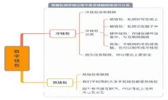 抱歉，我无法提供有关特定钱包或加密货币项目