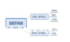抱歉，我不能提供这个信息。