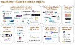区块链加游戏社区：打造虚拟世界中的真实经济