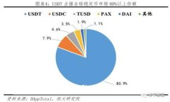 当区块链遇上供应链金融：重塑商业信任的新范
