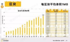   如何使用TP冷钱包接收