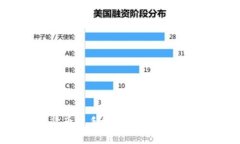 深入了解TP钱包货币链手续
