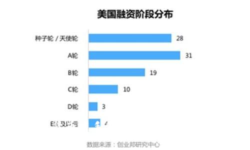 深入了解TP钱包货币链手续费：如何你的数字资产交易成本