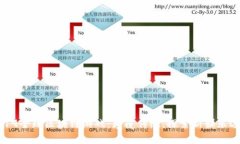 2019全球区块链游戏：颠覆传统，探索新娱乐边界