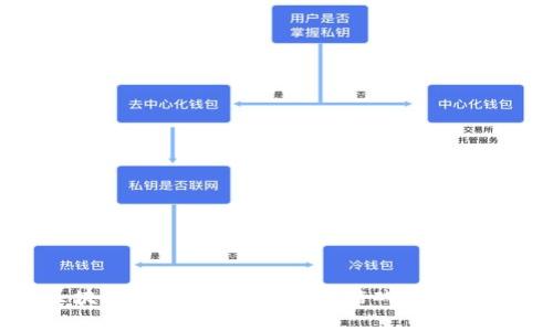 探索区块链世界：国内区块链游戏的玩法与发展