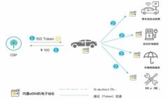 : 区块链金融的未来：如何利用区块链技术实现透