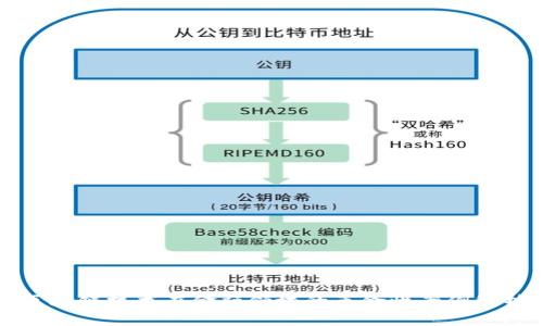 区块链技术在金融领域的革命性案例解析