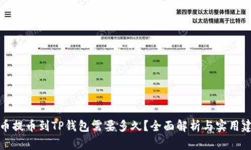 火币提币到TP钱包需要多久？全面解析与实用建议