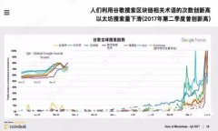 区块链游戏热潮：玩转数字资产的时代潮流