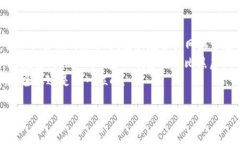 将狗狗币从TP钱包转移到欧意（Ouyi）平台的过程