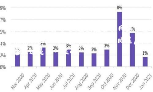 将狗狗币从TP钱包转移到欧意（Ouyi）平台的过程相对简单，但需要您谨慎操作。以下是详细的步骤和注意事项，帮助您顺利完成转账。

第一步：准备工作

在开始转账之前，确保您已经拥有以下内容：

ul
    li安装并设置好TP钱包，并在其中持有一定数量的狗狗币（DOGE）。/li
    li在欧意平台注册并完成身份验证（KYC），确保您的账户能够接收狗狗币。/li
    li获得您欧意账户中狗狗币的充值地址。此地址将用于从TP钱包转账。/li
/ul

第二步：获取欧意的狗狗币充值地址

登录您的欧意账户。
在平台的“资产”或“充值”部分，选择狗狗币（DOGE）。
系统将提供一个充值地址，通常以