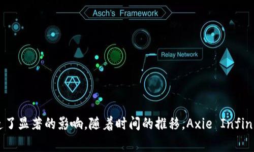 Axie Infinity于2018年3月推出其早期版本，并逐渐发展成为一个广受欢迎的区块链游戏。游戏的最终版本在2020年发布，吸引了大量玩家并在NFT（非同质化代币）市场上创造了显著的影响。随着时间的推移，Axie Infinity不断进行更新和改进，增加了许多新的功能和玩法，强化了玩家之间的互动以及生态系统的完整性。如果您想了解更多关于Axie Infinity或其他区块链游戏的信息，请告诉我！