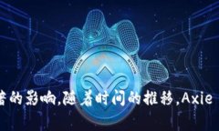 Axie Infinity于2018年3月推出其早期版本，并逐渐发