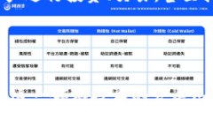 区块链技术是一种分布式