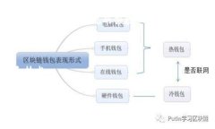 当然可以。关于金融工程