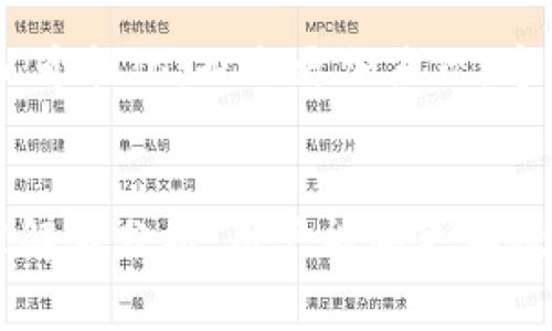 在TP钱包（TokenPocket钱包）中，代币图标上显示的号码通常代表该代币的余额或持有数量。这些数字信息让用户能够快速了解自己账户中的资产情况，帮助用户在进行数字货币交易或资产管理时做出更为明智的决策。

什么是TP钱包？
TP钱包是一款支持多链的数字货币钱包，用户可以在其中存储、管理和交易多种类型的加密货币。除了常见的比特币和以太币，TP钱包还支持各类ERC-20代币，以及其他链上资产，使其成为一款非常灵活和实用的数字资产管理工具。

代币图标的意义
在TP钱包的界面中，代币图标通常会显示出该代币的名称和相关图标，而在图标旁边，可能还会显示出余额数字。这一数字代表用户在该钱包中持有的该代币的数量。例如，如果某个代币的图标旁边显示“10”，这表示用户在该钱包中有10个该代币的持有量。

方便的资产管理
通过对代币图标和余额数字的显示，TP钱包为用户的资产管理提供了极大的便利。在过去，我也曾面临过记不清代币数量的困扰，尤其是在进行多个代币交易时。每当我打开钱包，看到清晰的图标和余额，心理的焦虑感便会减轻，仿佛看到了自己努力的成果。

如何增加资产透明度
对于所有投资者来说，了解自己的资产状况至关重要。TP钱包通过量化展示，使得资产的透明度大大提升。用户可以通过这些数字，及时了解市场变化，做好资产配置和风险管理。我曾经遇到过因为未及时查看余额而错过投资机会的情况，现在每次登录钱包，我都会第一时间查看各个代币的状态，以此来调整我的投资策略。

数字货币的流动性
持有的代币数量也是判断流动性的重要依据。如果你持有的某种代币数量庞大，可能意味着在市场上有更强的交易能力。这也是为什么我会非常关注图标旁边的数字，保持对自己资产动态的敏感度，以便能够在最佳时机进行操作。当我看到某个代币的数量逐渐增加时，心里会不由自主地涌起一种成就感，仿佛自己的投资是得到了认可。

代币管理与风险控制
在数字货币投资中，风险控制是一个非常重要的环节。为了更好地管理风险，了解自己持有的每个代币的数量至关重要。TP钱包的代币显示功能，可以让用户在一目了然地查看各代币资产的同时，及时做出应对措施。我记得有一次因为对某个代币的数量理解错误而导致了损失，而如今借助这样的显示，我能更高效地进行风险管理。

未来的数字资产管理
随着数字货币市场的不断发展，未来会有更多的创新与变化。TP钱包以及其他数字资产管理工具将不断用户体验，以满足日益增长的用户需求。数字资产的管理将会更加智能化、个性化，也会更加直观。这样的变化让我感受到，数字货币的未来充满了无限可能。

小结
总的来说，TP钱包中代币图标所显示的数字不仅是用户账户中资产数量的简单呈现，它们承载着用户的投资智慧，代表了用户在这个市场中的参与和决策。通过对这些数字的理解与分析，用户能够更有效地管理和自己的数字资产，提升在这个动态市场中的竞争力。回望过去，我也在这个不断变化的市场中摸索前行，期待未来能与更多的用户一起，开启全新的数字资产投资旅程。