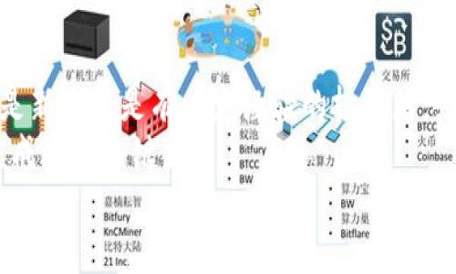 tp钱包如何进入薄饼投资？全面解析与实用指南

tp钱包, 薄饼, 投资/guanjianci

引言
在如今这个数字化飞速发展的时代，区块链技术和加密货币已经成为许多人投资的新选择。作为这一领域的一部分，tp钱包与薄饼（PancakeSwap）更是引发了广泛关注。尤其是在DeFi（去中心化金融）浪潮的推动下，越来越多的投资者开始关注如何进入这一市场。今天，我将结合个人的经历，详细介绍如何通过tp钱包进入薄饼投资，帮助你更好地理解这个过程。

1. 什么是tp钱包？
我的投资旅程始于几年前，彼时我对加密货币的理解几乎是零。后来我接触到tp钱包，这是一款非常友好的数字资产管理工具，用户可以通过它安全地存储、管理和交易多种加密货币。tp钱包接口简洁，让我这个新手也能轻松上手，甚至能在其中体验到投资的乐趣。
tp钱包支持多种区块链，包括以太坊、BSC（币安智能链）等，为投资者提供了丰富的选择。而且在安全性方面，它采用了先进的加密技术，确保用户的资金安全。

2. 薄饼（PancakeSwap）简介
薄饼是一种基于BSC链的去中心化交易所（DEX），其交易费低、汇率透明，深受用户欢迎。我第一次听说薄饼是因为朋友的推荐，他在上面获得了可观的收益。薄饼的运作方式类似于Uniswap，但由于其低交易费用和快速交易确认，使其成为了更多用户的首选。
在薄饼上，用户不仅可以进行交易，还可以通过流动性挖掘（liquidity mining）和质押（staking）等方式获取额外收益。这些特色使得薄饼成为了许多投资者关注的焦点。

3. 用tp钱包连接薄饼的步骤
既然了解了tp钱包和薄饼，那么接下来就是最重要的一步：如何将tp钱包与薄饼进行连接。以下是我亲身经历的步骤，希望对你有所帮助：

h4步骤一：下载并安装tp钱包/h4
首先，你需要到官方网站下载tp钱包，并安装到你的设备上。无论你是使用安卓还是iOS设备，安装的过程都非常简单。回想起我第一次尝试下载钱包的心情，既兴奋又紧张，生怕有什么操作错误。

h4步骤二：创建或导入钱包/h4
在安装完成后，你需要创建一个新钱包或导入已有钱包。如果是新用户，我建议创建一个新钱包，并记下助记词。这些助记词是你恢复钱包的唯一凭据，即使是技术再娴熟的人，也不能遗忘了这一点。当我第一次创建钱包时，我特意将助记词写在纸上，生怕丢失。这个小细节在后续的使用中帮助了我很多。

h4步骤三：为钱包充值/h4
在开始使用薄饼之前，你需要为你的tp钱包充值，通常是通过购买BSC链上的BNB（币安币）来实现的。充值的过程相对简单，但一定要确认网络费用。记得第一次为钱包充值时，我因为没提前查看手续费而多花了点钱，这个小教训让我以后变得更加谨慎。

h4步骤四：连接薄饼/h4
完成以上步骤后，你可以打开薄饼（PancakeSwap）的官方网站。在首页，点击“连接钱包”，选择tp钱包。在弹出的界面中确认连接请求。连接成功后，你将能够看到你的钱包余额和交易信息。这种连接过程甚至让我感到有种科技与财富交织的神奇感，仿佛进入了一个新世界。

4. 如何进行交易？
连接成功后，你便可以开始在薄饼上进行交易。在薄饼的交易页面，你只需选择你想要交易的代币，输入金额并确认交易。记得要留意交易费用，确保这笔交易是对你有利的。
在这方面，我曾经也犯过错。有一次因为急于交易，没有仔细核对价格与费用，结果损失了一小部分资产。这个经历让我明白，投资需要耐心和细致。

5. 流动性挖掘与质押
除了基础的交易，薄饼上还有流动性挖掘和质押功能，绝对值得一试。流动性挖掘是指你将代币添加到薄饼的流动性池中，作为回报，你将获得交易手续费的一部分；而质押则是将资产锁定在平台上，赚取相应的代币回报。
我在薄饼上进行流动性挖掘的经历是让我心跳加速的，虽然有风险，但回报也相对丰厚。在这一过程中，我逐渐明白了风险与收益是并存的，每一次投资都需谨慎。

6. 小心风险，保持冷静
虽然薄饼为我们提供了众多投资机会，但其中也伴随着不小的风险。市场变化莫测，我在每一次投资之前都会做充分的市场调研，了解当前的行情和热门代币。记住，不要因为短期的价格波动而情绪化决策。
我的朋友在投资中失利，主要就是因为他追渐热点，入场时盲目跟风，结果损失惨重。吸取这个教训后，我更加注重自己的投资策略，合理设置止损和止盈点，尽量让自己保持理智。

7. 结论
通过tp钱包进入薄饼这一过程，从最初的陌生到后来逐渐熟悉，我的投资之路充满了探索与反思。希望通过我的分享，可以让你也能顺利开始这段投资旅程。无论你是新手还是有一定经验的投资者，始终保持好奇心和学习态度，不断提升自己的金融素养，才是最重要的。
未来的数字金融市场将会更加广阔，随着更多年轻人的加入，我相信这个领域将孕育更多创新与可能。在这个过程中，挖掘自己的兴趣，选择合适的投资方式，将会是成功的关键。
无论如何，请保持你的热情与理智，投资世界大门为你敞开，祝您投资顺利，财源广进！