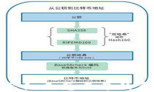 
TP钱包卖出显示红色感叹号的原因与解决方案