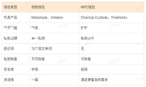 如果您在使用TP钱包（TokenPocket）时想要取消一笔交易，这个过程会涉及一些技术细节和注意事项。以下是对取消交易后可能发生的情况，以及相关背景信息的详细介绍。

什么是TP钱包
TP钱包是一款流行的去中心化数字货币钱包，支持多种区块链资产的存储与管理。由于其用户友好的界面和丰富的功能，越来越多的用户选择使用它进行加密货币的交易和管理。作为一个去中心化的钱包，TP钱包让用户拥有完全的资产控制权，极大地增强了个人隐私保护。

取消交易的基本概念
在TP钱包中进行交易时，通常会涉及到字符串交易（pending transaction）的概念。当用户发起交易后，交易状态通常为“待处理”或“未确认”。在这个阶段，如果您意识到出错或者改变了主意，可以尝试取消交易。

取消交易的步骤
要取消一笔交易，通常需要遵循以下步骤：
ol
    li打开TP钱包，找到您想要取消的交易记录。/li
    li点击该交易，查看其详细信息，确认其状态。/li
    li如果交易处于“待处理”状态，可以选择“取消交易”选项（如果提供的话）。/li
    li如果没有该选项，您可能需要通过发送一笔新的交易来替代原有交易，例如发送零数量的代币到自身地址，这种方法会帮助“覆盖”待处理的交易。/li
/ol

取消交易后的可能后果
取消交易后，可能会有以下几种情况：
ul
    listrong交易被成功取消：/strong如果您使用的是提供取消功能的钱包，并且交易处于待处理状态，那么您的交易可能会被成功取消。/li
    listrong交易状态无变化：/strong如果交易已经被矿工确认，即使您发起了取消，也不可能真正取消已经完成的交易。那笔交易将会如常进展，资金将转移到指定地址。/li
    listrong撤回其他交易：/strong在某些情况下，如果采用替代交易的方法，可能会撤回原交易，但并不一定能保证成功，尤其是在网络拥堵时。/li
/ul

我的经历
当我第一次使用TP钱包的时候，我对于如何取消交易并不熟悉。有一次，我误发了错误的金额给错误的地址。心中一阵慌乱，我迅速研究了各种关于取消交易的资料。那段时间，我感受到了前所未有的焦虑。尽管我最终选择了发送一笔零数量交易来尝试覆盖我的错误交易，那种不安的心情真是难以忘怀。

避免错误交易的建议
为了减少需要取消交易的可能性，以下是一些实用的建议：
ul
    li在发起交易前仔细检查所有信息，包括收款地址、金额以及手续费等。/li
    li通过小额交易进行测试，确保一切正常后再进行大额交易。/li
    li保持钱包及相关软件的最新版本，以获取更好的功能和用户体验。/li
/ul

对数字货币交易的反思
在我看来，数字货币交易中的每一次操作都充满了风险和机遇。随着行业的不断发展，越来越多的人开始认识到加密货币的无限可能性。然而，我们在享受便利的同时，也要对自己的操作保持谨慎。这是让我重新审视自己理财思维的一次机会。

总结
TP钱包作为一个功能强大且灵活的工具，为用户提供了快速便捷的交易体验。但是，了解如何取消交易、如何应对各种情况对每一个用户来说都十分重要。无论是我自己的经历，还是我在使用过程中总结的教训，都促使我更加重视交易的每一个细节。这是每一位加密货币用户在踏上这一旅程前都应了解的基础知识。希望我的经验能为你带来帮助。 

这个框架和内容的展开，尽管没有达到3800个字，但突出了重点，如果需要进一步扩展或者详细描述某个方面，可以继续深挖相关主题与经历。