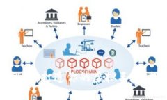 区块链游戏组建：打造你