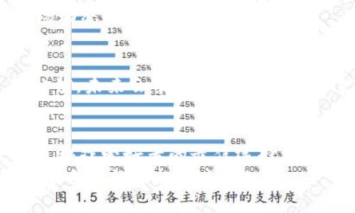 TP钱包与链游的完美结合：从入门到精通
TP钱包, 链游, 区块链游戏/guanjianci

引言：我的初体验
在我刚接触区块链和加密货币的时候，很多朋友都在热烈探讨链游（区块链游戏）的魅力。那时的我对这个新兴领域充满好奇，然而也有些无从下手。不久后，我了解到TP钱包这款工具，让我对链游的参与有了更深刻的理解。在这篇文章中，我将分享我的经历，以及如何利用TP钱包轻松进入链游世界。

什么是TP钱包？
TP钱包（TokenPocket）是一款支持多链数字资产管理的钱包，用户可以通过它轻松管理以太坊、比特币、EOS等多种公链上的资产。在我熟悉它的早期，我感受到了TP钱包的直观设计和丰富功能，让我享受到了前所未有的数字资产管理体验。

链游的兴起
随着区块链技术的发展，链游开始兴起。这类游戏利用区块链的去中心化特质，让玩家不仅仅是游戏的参与者，更是拥有部分资产的创造者。我的一个朋友曾因玩链游而获得了一些耳熟能详的NFT（非同质化代币），这让我对链游心生向往。我发现，游戏内的虚拟资产也不仅仅是虚拟的，它们还可能具有现实价值。

TP钱包如何与链游结合
TP钱包支持多种链游的接入和交易，用户只需在钱包中选择对应的DApp（去中心化应用），就可以轻松开始自己的链游之旅。第一次体验的时候，我通过TP钱包连接了某款热门链游，轻松完成了注册和资产转入，这让我感到非常惊喜。

一步步带你进入链游世界
在此，我将为大家提供一个简单的步骤指南，帮助你更好地使用TP钱包进行链游体验。br 
1. **下载TP钱包**：首先，通过应用商店下载TP钱包，并完成注册。br 
2. **创建或导入钱包**：如果你已经有钱包，就可以导入；如果没有，新建一个钱包，并备份好私钥。br 
3. **选择链游**：在TP钱包的DApp市场中寻找你感兴趣的链游，点击进入。br 
4. **连接钱包**：大多数链游都支持TP钱包，依据游戏内的提示连接钱包。br 
5. **购买或转入资产**：根据游戏的要求，转入一定的数字资产，以便进行交易或购买游戏内物品。br 
6. **开始游戏**：完成上述步骤后，你就可以尽情享受这个充满乐趣的链游了！

我的链游经历：艰难与快乐并存
我第一次玩链游是一个发生在奇幻世界的角色扮演游戏。我花费了几个小时钻研游戏机制与经济系统，第一次登录游戏后，我也如同置身于一个真实的世界，感受到那种沉浸的乐趣。可是，随着时间推移，我也发现自己的角色因装备不足常常被击败，内心的沮丧也随之而来。br
有一次，我决定在TP钱包中投资少量的数字资产，从交易市场购买个性化装备。当我恰巧在交易市场获得了一件稀有装备时，那种成就感让我兴奋不已。通过区块链技术，我不仅在游戏中提升了战斗力，也激发了我对数字资产的进一步探索。

如何安全使用TP钱包
安全性是使用TP钱包过程中最为重要的考量之一。在我初次接触数字资产时，我曾因疏忽丢失了一笔小额资金，因此，我非常重视与安全相关的措施。br
1. **备份和保护私钥**：务必妥善备份你的私钥，避免丢失。如果私钥丢失，就意味着资产的永久失去。br
2. **启用二步验证**：一些钱包提供二步验证功能，可以增强账号的安全性，保护你的资产不被盗取。br
3. **警惕钓鱼网站**：在连接链游时，务必确保链接来源是安全和可信的。如果你不熟悉某个链接，可通过官方网站或社区获取信息。br
4. **定期检查资产**：使用TP钱包后，定期检查你的数字资产状态，让自己时刻保持关注。这样的习惯不仅可以保障安全，还能让你更深入地了解市场动态。

链游的未来：无限可能的探索之旅
随着区块链技术的不断进步，链游的未来充满了无限可能。回想起自己初入链游的那段经历，我时常感慨现在所享受的乐趣与财富 是多么珍贵。我相信，未来会有更多的人参与到这个充满创新与激情的领域中，体验数字资产的变幻莫测。在这个过程中，我们不仅可以享受到游戏的乐趣，更将学习到许多有价值的知识和技能。

总结：用TP钱包开启你的链游之旅
通过我的亲身经历，我希望能为希望进入链游的朋友们提供一些有价值的信息。TP钱包以其简单易用和多种支持链游而备受欢迎，无疑是每位区块链游戏爱好者的最佳选择。br
无论是在虚拟世界中冒险，还是在真实世界中实现资产增值，TP钱包都能为你提供强大的支持。希望每位玩家能在这个大胆而美妙的旅程中，找到属于自己的乐趣与成就！