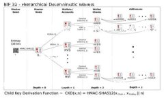   区块链代号游戏：揭秘新