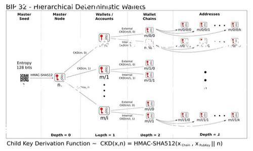   区块链代号游戏：揭秘新一代线上智力竞技新玩法 / 
 guanjianci 区块链, 代号游戏, 智力竞技 /guanjianci 

引言：智力与策略的碰撞
在这个数字化快速发展的时代，娱乐方式的多样性也在不断扩展。其中，区块链技术的出现为许多传统游戏带来了革命性的变化，尤其是在策略和智力竞技类游戏领域。而代号游戏，作为一种风靡全球的团队合作与推理游戏，融合区块链技术后，变得更加具有吸引力与挑战性。想象一下，一个需要你与队友紧密合作，快速分析信息，还要避免对方的干扰的游戏，在这样的背景下不仅考验着智力，更是在考验每个人的团队协作和心理战。

区块链是什么？
在深入游戏本身之前，了解区块链的基本概念是非常重要的。简单来说，区块链是一种去中心化的数据库技术，它可以安全、透明地记录信息。通过加密和分布式的方式，区块链不仅保障了数据的安全性和不可篡改性，还能提高数据的透明度。这一点对于游戏开发者和玩家来说，都意味着更公平的游戏环境和更安全的交易系统。

代号游戏的魅力
提到代号游戏，或许很多人都会想起与朋友们围坐一起，激烈讨论、推理甚至争辩的情景。代号游戏的核心在于推理、沟通与团队合作，而区块链的引入，则为游戏增添了新元素。例如，玩家可以利用区块链技术记录每次游戏的结果，确保每位参与者的贡献都能够被公正地评估和奖励。

区块链代号游戏的玩法
区块链代号游戏的玩法与传统代号相似，但通过区块链的介入，游戏变得更加丰富多彩。游戏通常会分为两个团队，每个团队的目标是找出自己团队的代号，同时避免猜错对方团队的代号。在这个过程中，团队成员需要根据给出的线索进行交流，而这时候区块链技术的优势便显露无疑。

例如，在游戏中，玩家可以通过区块链记录下每个人的得分、线索的选择过程以及最终的推理结果，从而避免因为信息不透明而产生的争执。这样的功能不仅提高了游戏的公正性，还使得每一次的游戏体验都能够得到数据的支持和反馈，为玩家乐于分享和讨论提供了基础。

我与代号游戏的初次邂逅
我还记得自己第一次参与代号游戏时的心情，那时我和一群朋友聚在一起，简陋的餐桌上摆满了零食和饮料。随着游戏的进行，原本陌生的通过推理和交流而建立起来的默契，让我深深感受到了团队合作的魅力。每次发出线索，都是一次心理战，更重要的是，随着对手的反应，我对他们思维的猜测也逐渐深入。这种智力的博弈不仅仅是游戏，更是人与人之间心理的较量。

区块链技术带来的新机遇
随着区块链技术的引入，代号游戏已让这份魅力变得更为深远。假设在某个版本的区块链代号游戏中，不同的角色和道具可以通过区块链技术进行交易和升级，玩家随着游戏的深入不断获取新的能力和信息，增强整体的游戏体验。这样的设定，不仅能够吸引新玩家，甚至可能会为游戏带来持久的活跃度。

如何参与区块链代号游戏
如今，市面上已经有不少平台推出了区块链代号游戏。对于新人来说，参与这些游戏并不复杂。通常，你只需要在游戏平台上注册一个账户，验证身份后便可以开始你的游戏之旅。而且，很多区块链游戏会提供新手教程，帮助你快速入门。

个人经验：从传统游戏到区块链游戏
我认为，区块链代号游戏不仅仅是游戏，更是一种新型社交方式。我自己的朋友圈里，有不少人因为代号而建立起深厚的友谊。现在，随着区块链技术的加入，游戏形成了一种新的社群文化，玩家不仅仅在游戏中竞争和交流，更能在区块链上分享自己的成就和经验。这给了我们一个展示自我、理解他人的平台。

情感与回溯：从中找寻记忆的片段
在参与区块链代号游戏的过程中，我时常会想起小时候那些与小伙伴们玩耍的时光。无论是一起捉迷藏，还是合作完成一项任务，都是彼此信任和默契的体现。如今，代号游戏成为了一种新的形式，通过智力和情感的合作，我们不仅在推理游戏中尝试更深的变化，同时也在对话中传递着友谊与共鸣。

未来展望：区块链在游戏中的潜力
随着区块链技术的进一步发展，其在游戏领域的应用将会更加广泛和深入。未来，我们可能会看到更多创新的玩法，用户可以在游戏中赚取代币，参与治理，甚至实现收益共享。这样的发展不仅能吸引更多玩家参与，同时也会开启全新的商业模式，为游戏带来前所未有的机遇。

总结：智慧与团队的结合
区块链代号游戏是一种智慧与团队紧密结合的竞技方式。在这个过程中，每一位玩家都不仅是判断和推理的参与者，更是团队精神的凝聚者。正是这种结合让我们在游戏中释放压力，享受乐趣，建立真正的人际关系。在未来，区块链必将赋予代号游戏无尽的可能性，让我们共同期待这一切的到来。