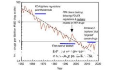 揭开金融科技的面纱：深